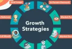 Fast Growth Marketing Tips