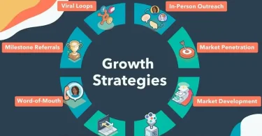 Fast Growth Marketing Tips