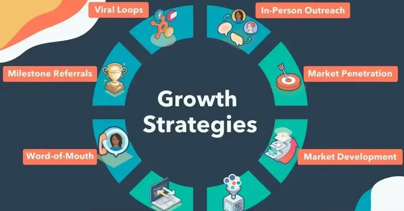 Fast Growth Marketing Tips
