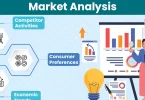 online market trends analysis